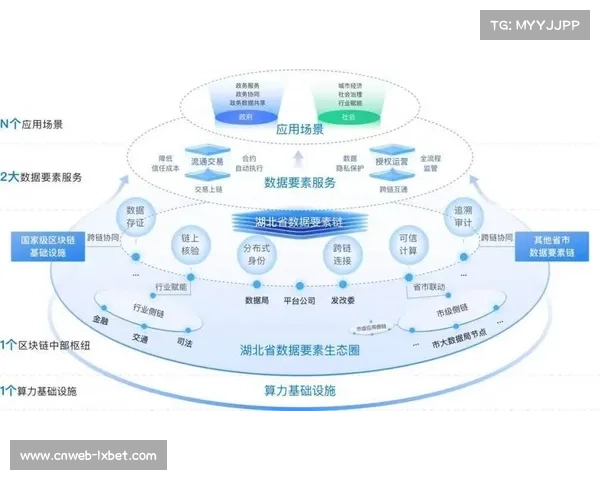 多层次网络安全防御体系加速构建，保障赛事数据可信流通